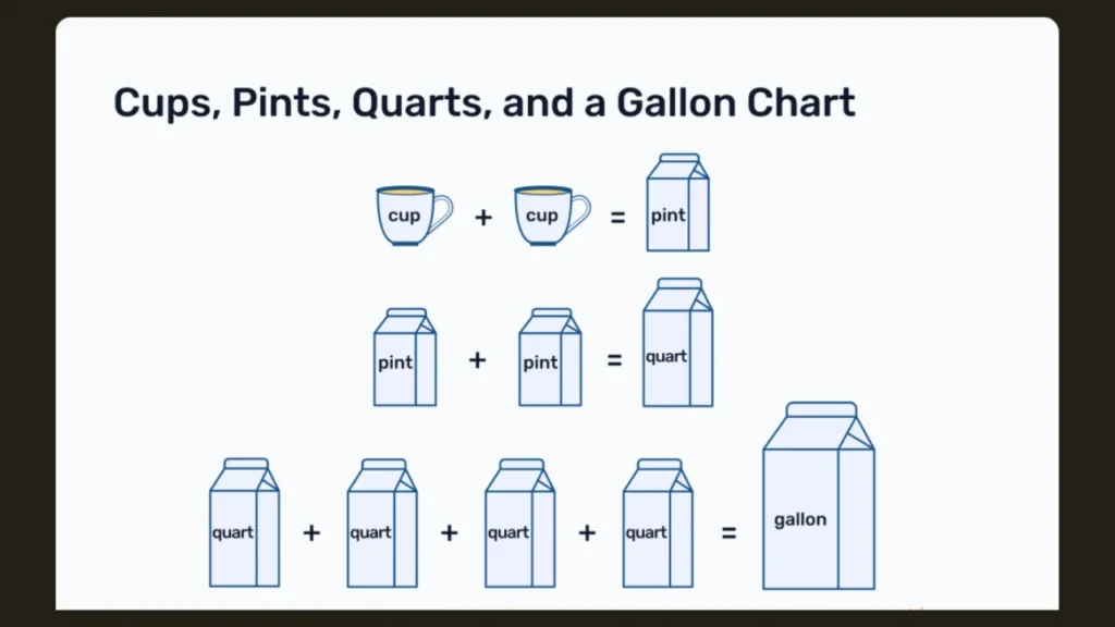 The Direct Answer How Many Cups in a Pint