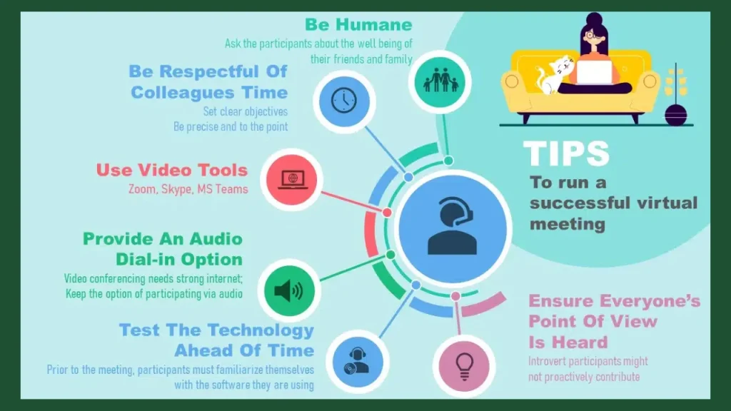 Virtual Meeting Etiquette Hosting Responsibilities