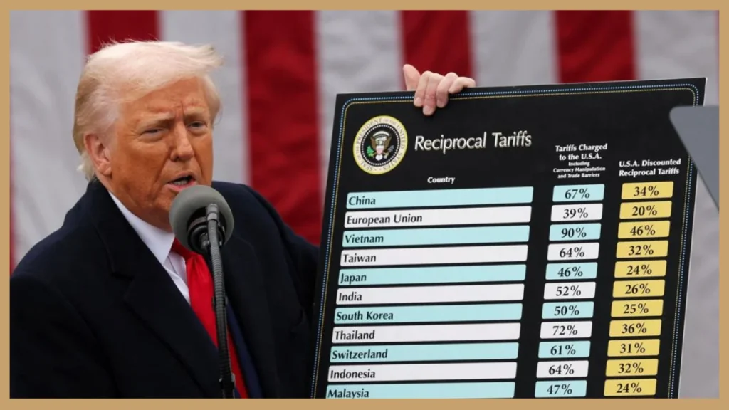 Current Trends in Tariff News